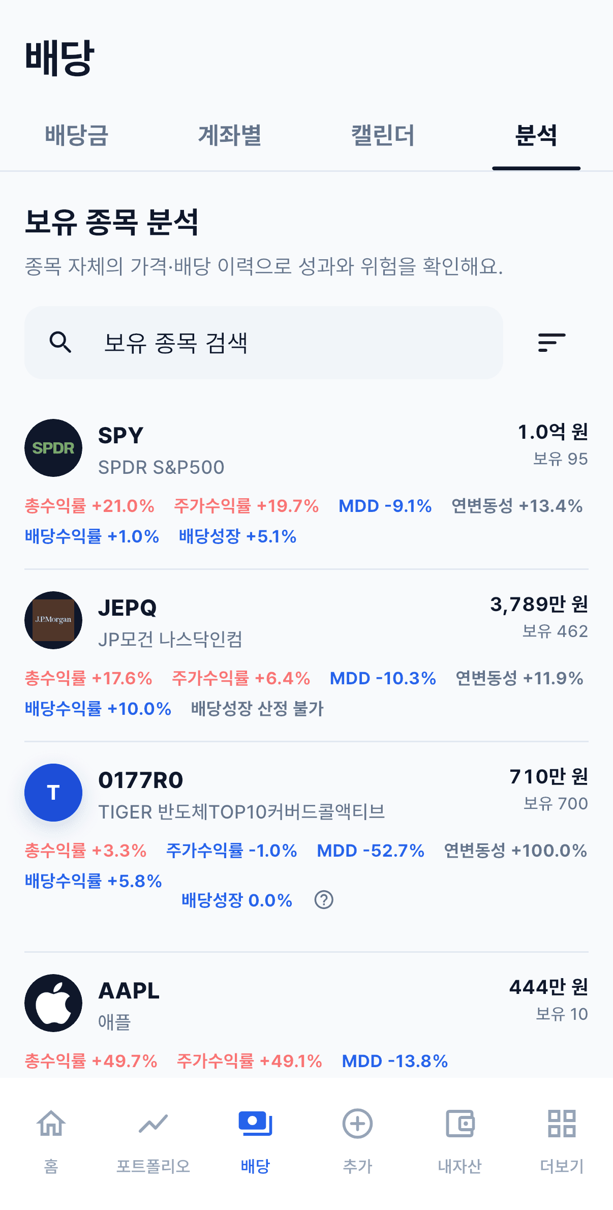 보유 종목별 총수익률과 변동성, 배당수익률을 비교하는 분석 화면