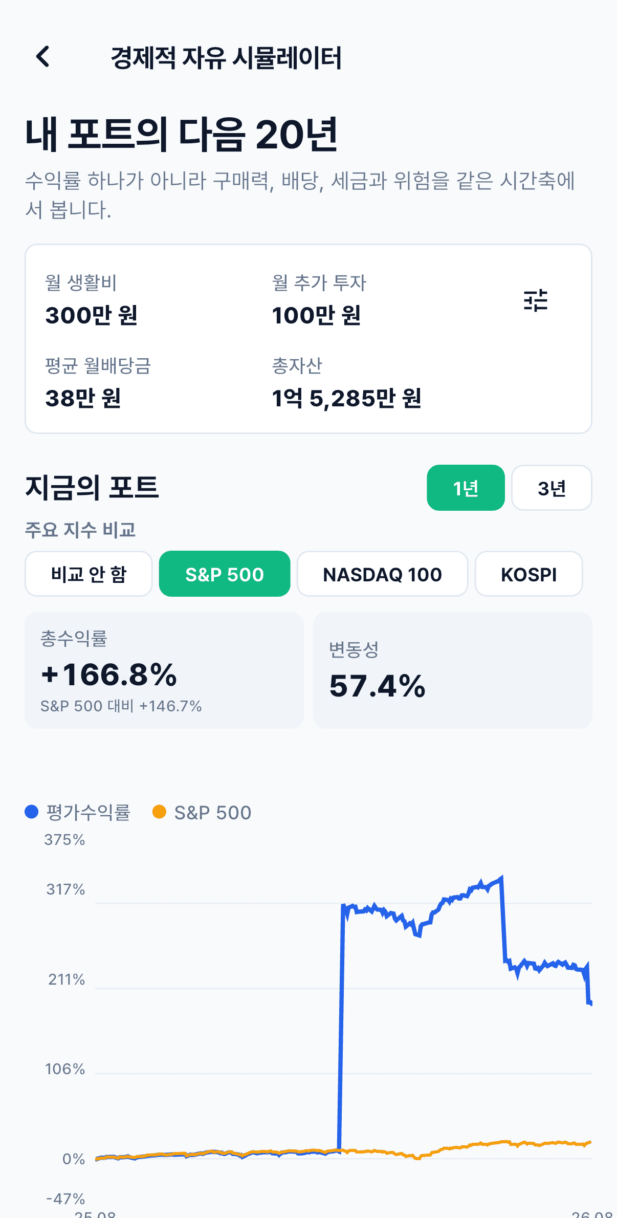 경제적 자유 시뮬레이터에서 현재 포트와 장기 자산·배당 범위를 비교하는 화면
