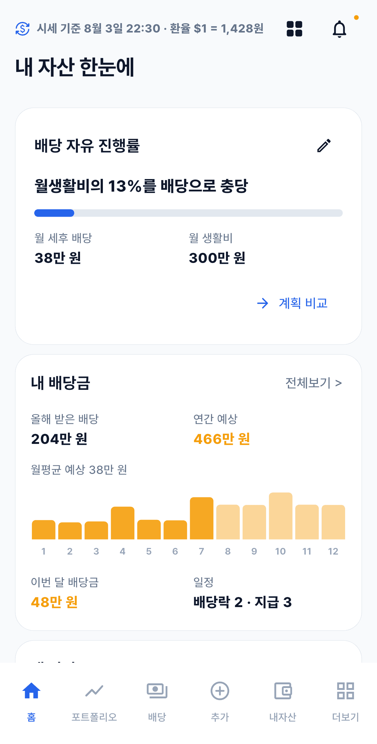 월 세후 배당의 생활비 충당률을 보여주는 착착배당 모바일 화면