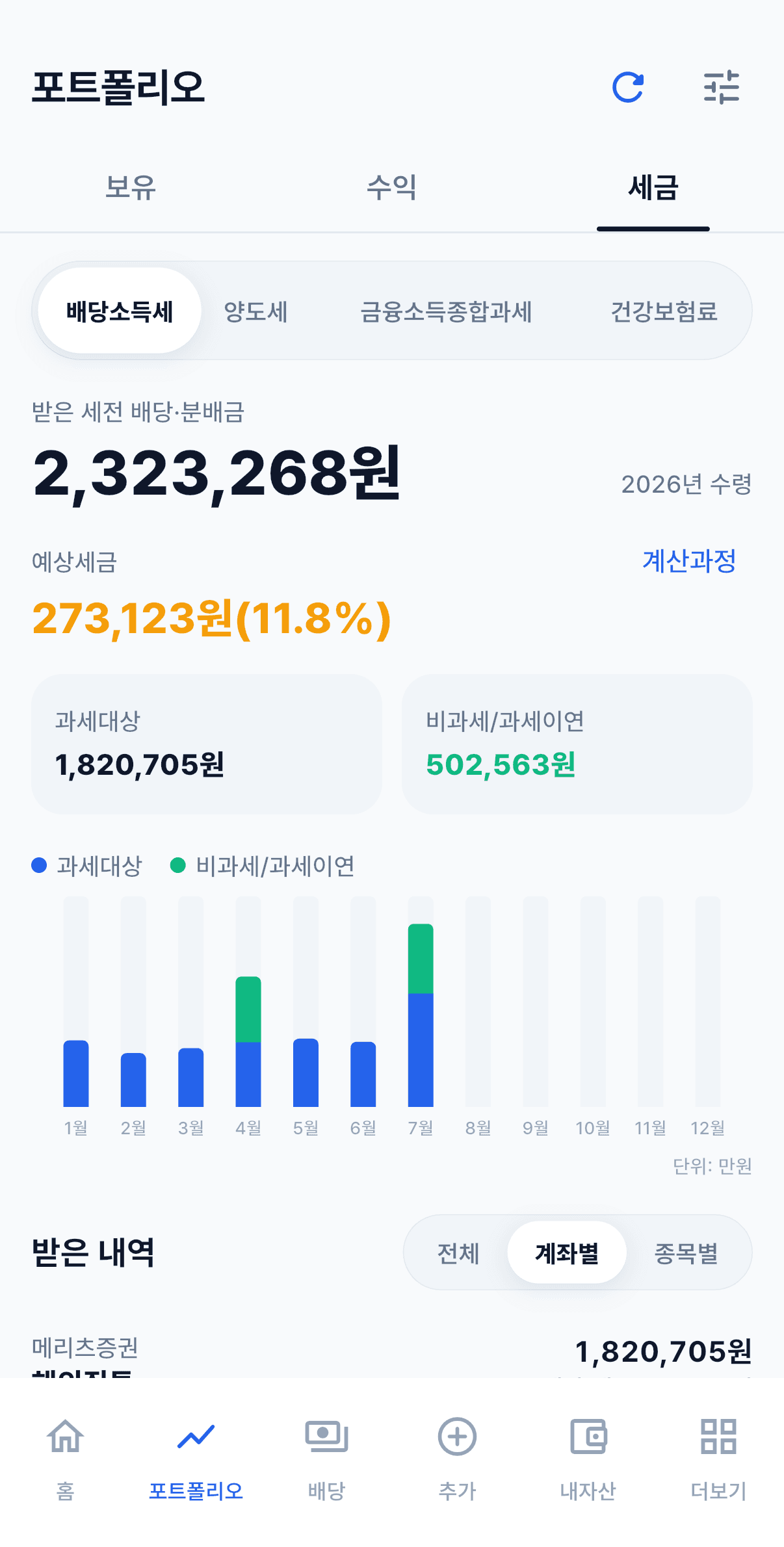 받은 세전 배당의 과세대상과 비과세·과세이연, 예상세금을 보여주는 화면