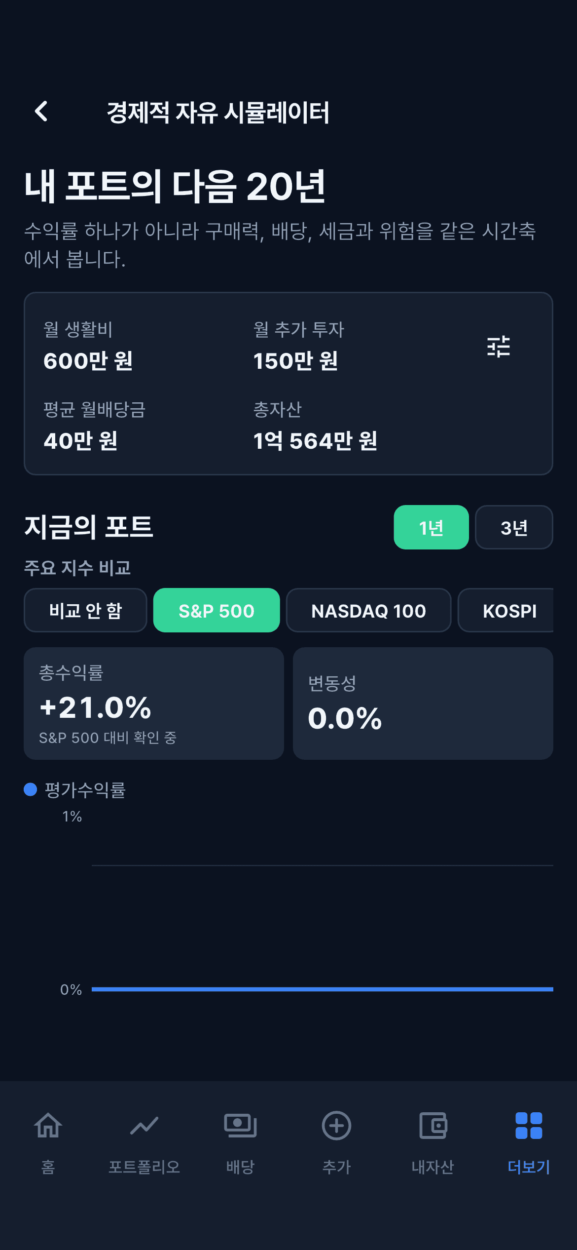 경제적 자유 시뮬레이터의 장기 전망 화면