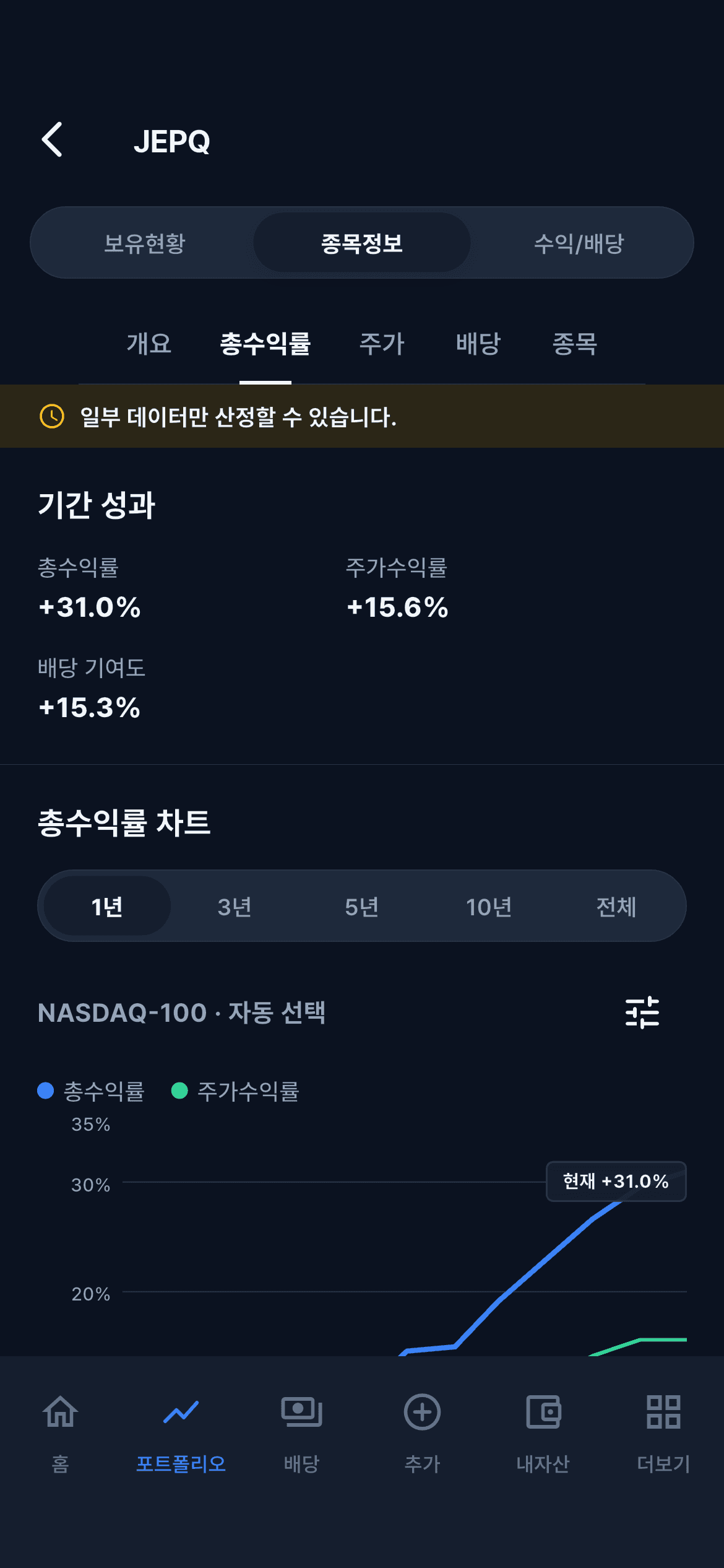 종목 총수익률 분석 화면